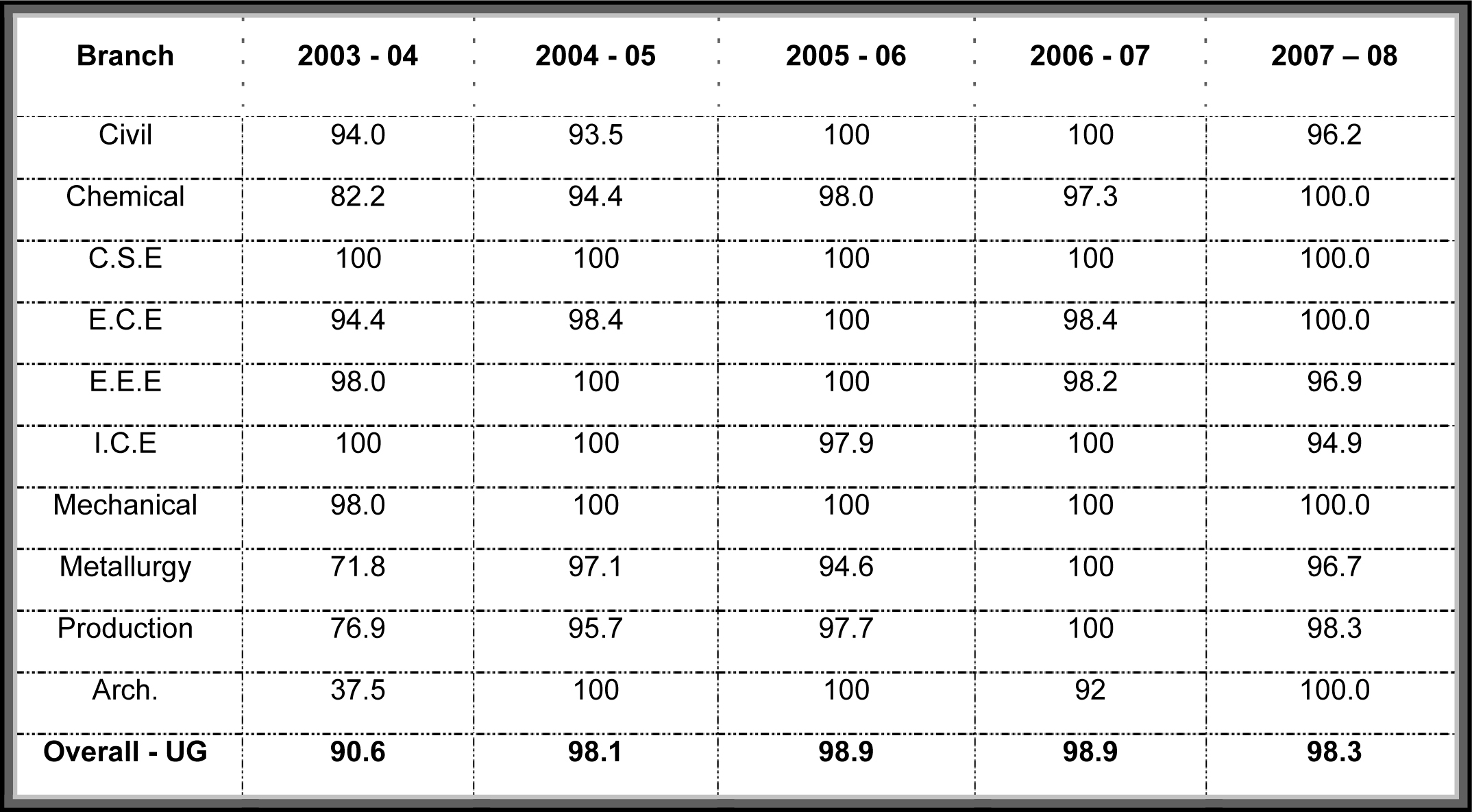http://www.nitt.edu/home/students/facilitiesnservices/tp/table10.jpg