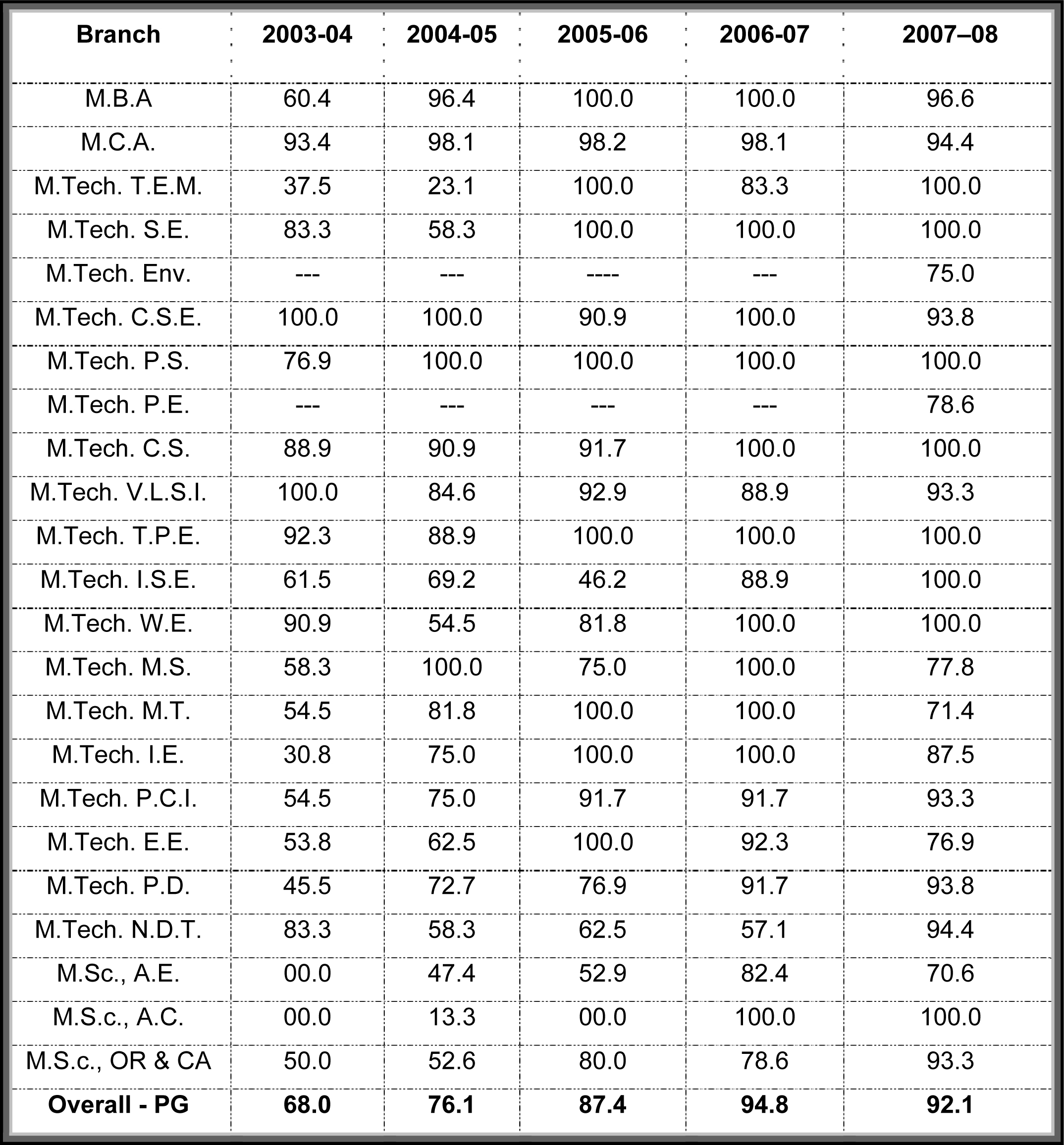 http://www.nitt.edu/home/students/facilitiesnservices/tp/table2.jpg