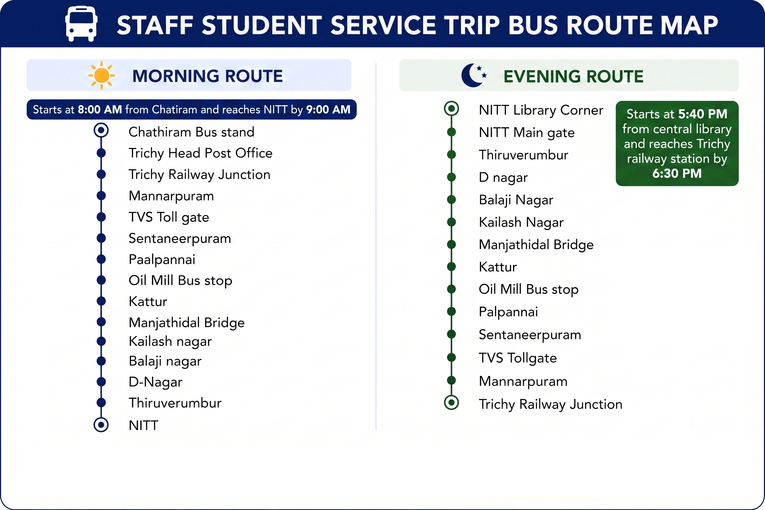 City Trip Route and Timings