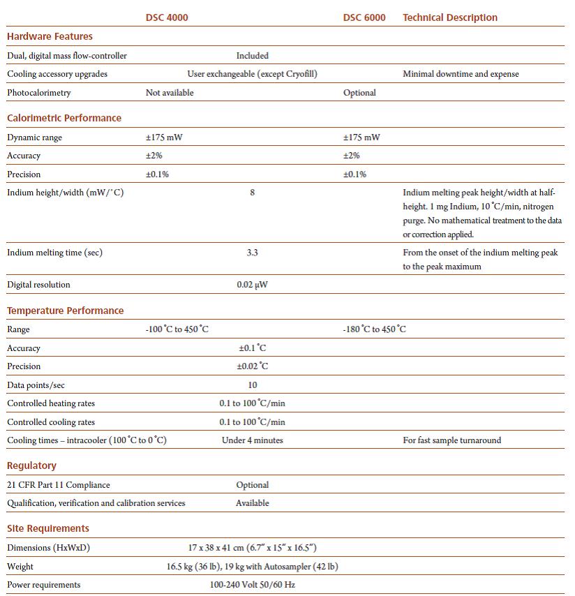 Differential Scanning Calorimeter Spec.,