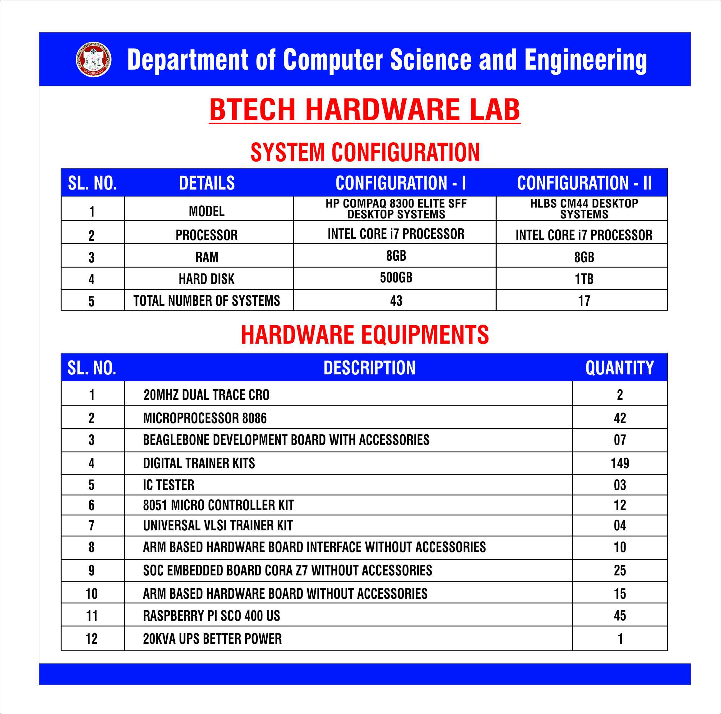 BTech Hardware Lab