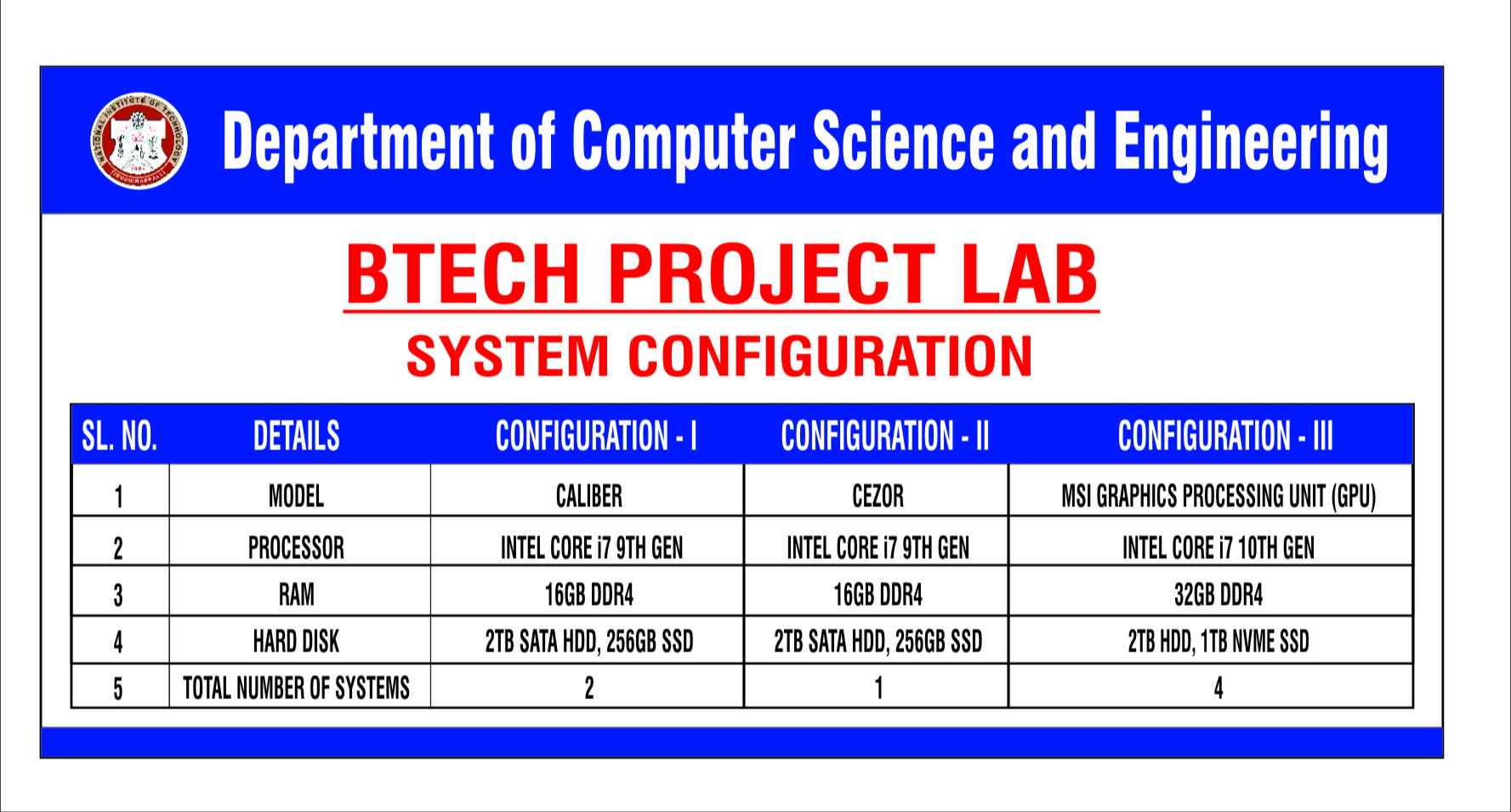 BTech Project Lab
