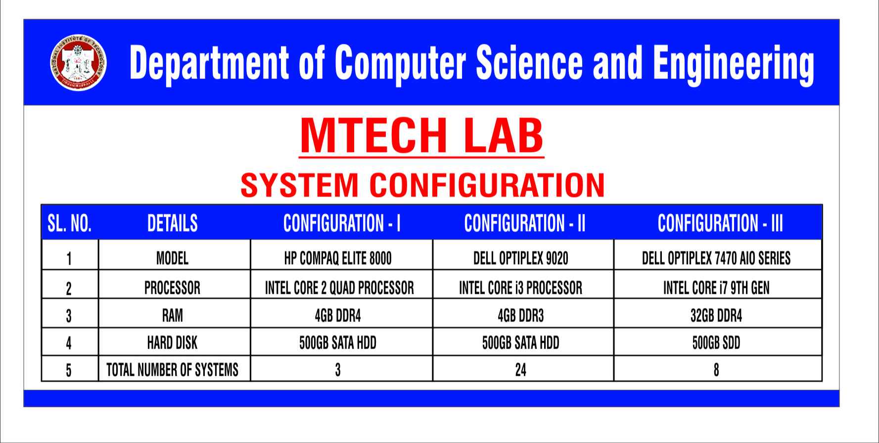 MTech Lab