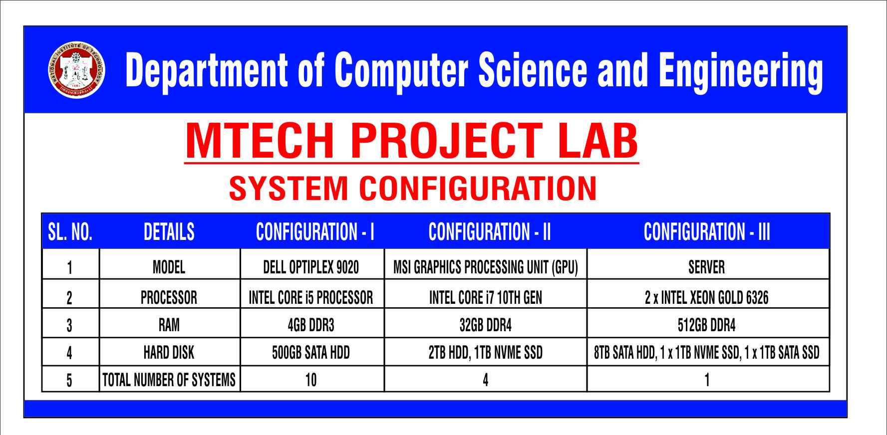 MTech Project Lab