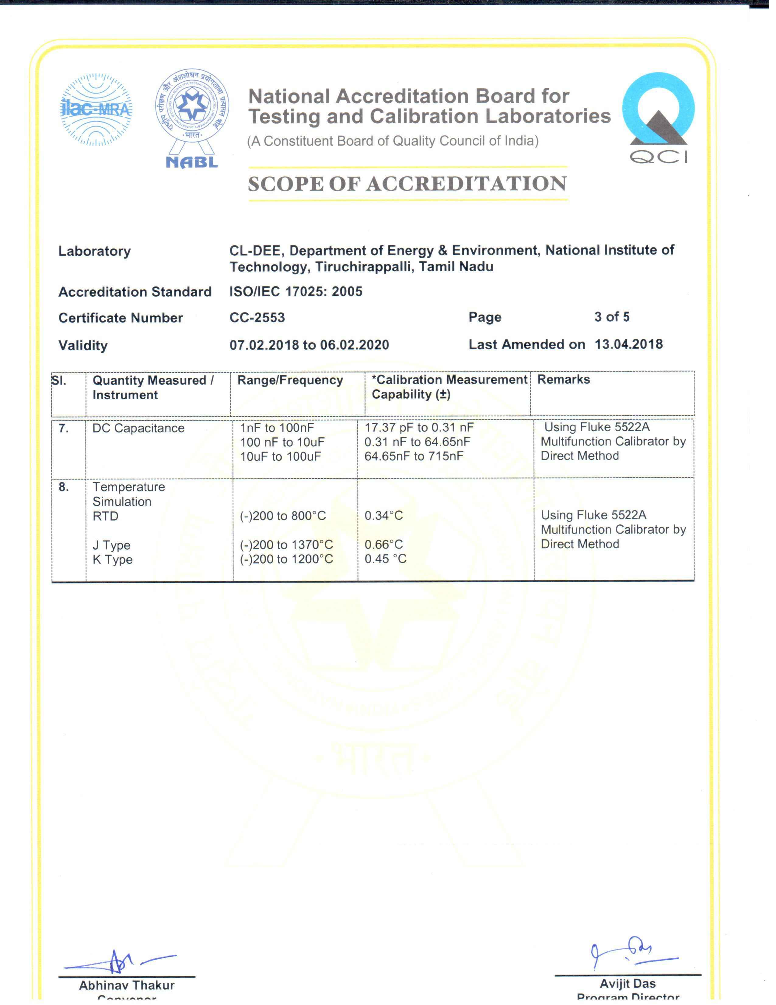 nit trichy thesis format