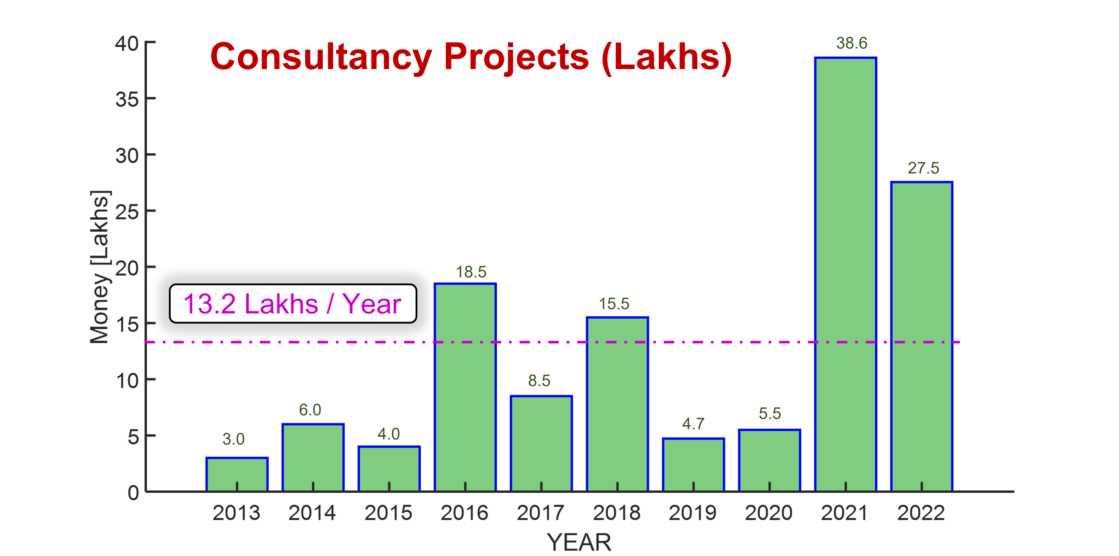 https://www.nitt.edu/home/academics/departments/mech/projects/Consultancy-2-2023-April.png