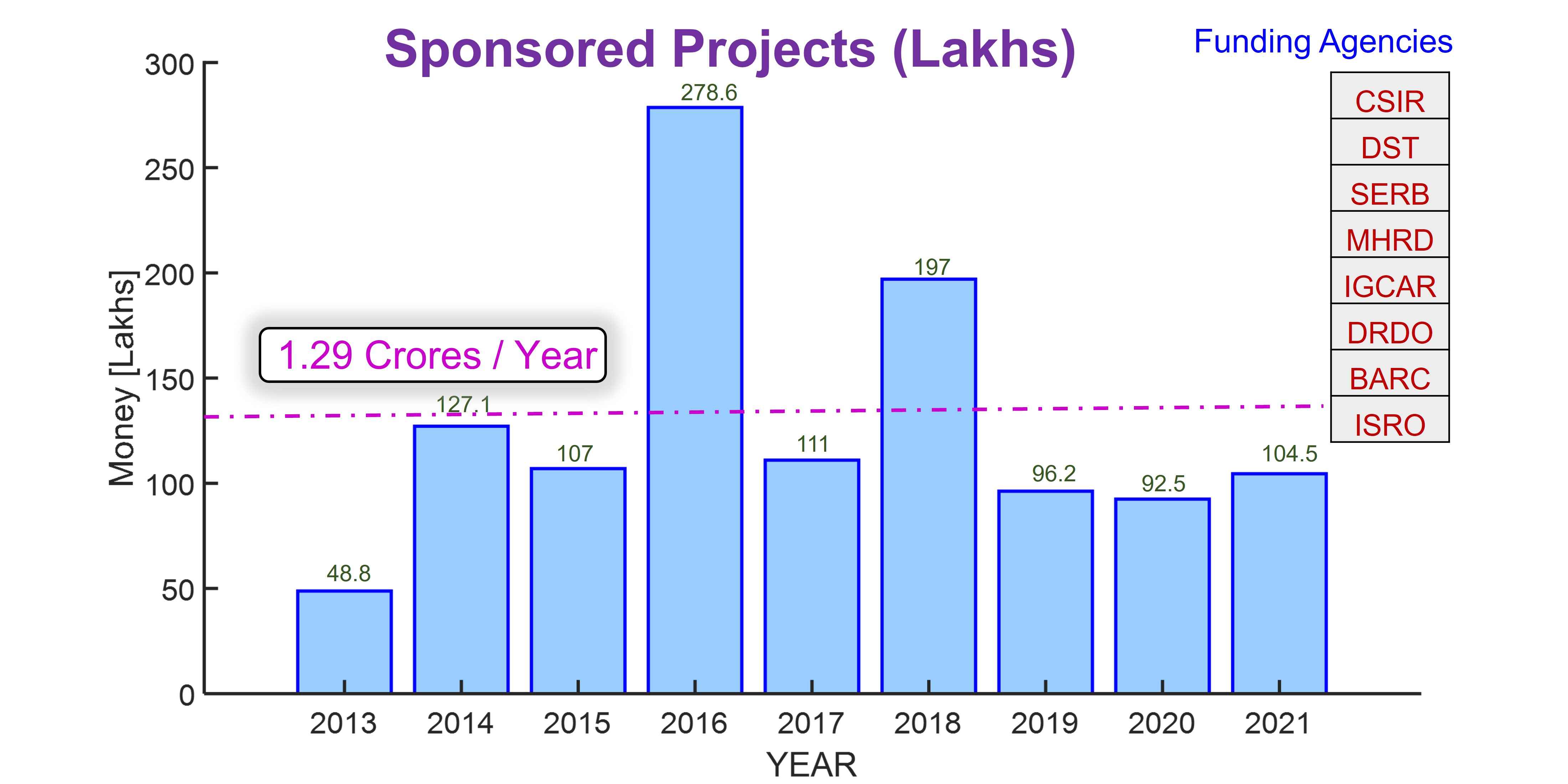 https://www.nitt.edu/home/academics/departments/mech/projects/Projects.jpg