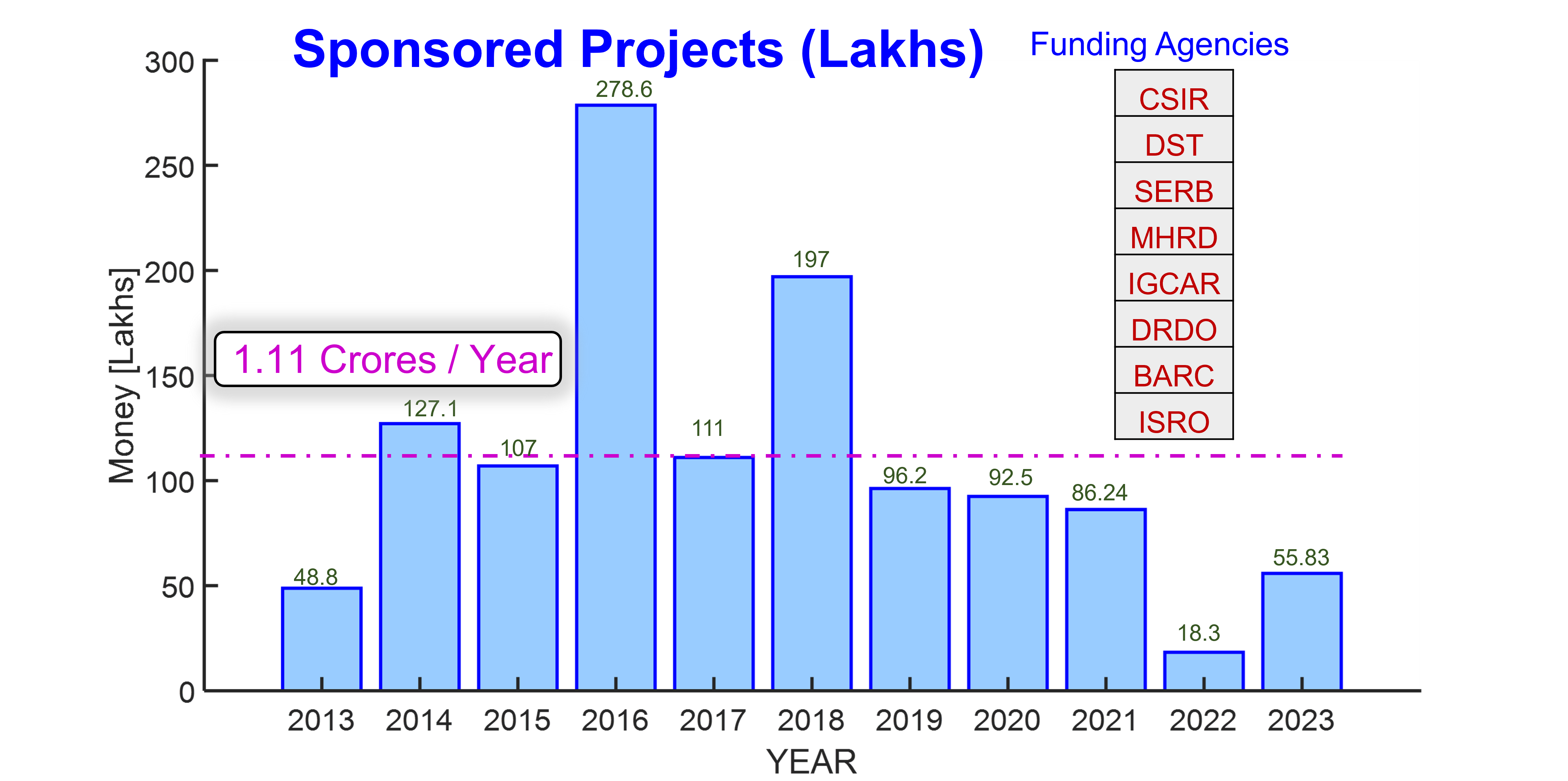 https://www.nitt.edu/home/academics/departments/mech/projects/Sponsored-2-2023-April.png