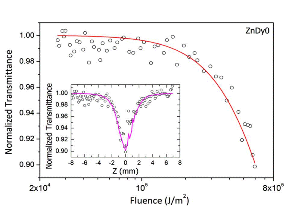 http://www.nitt.edu/home/academics/departments/physics/Faculty/karthi/current/fig-3.gif