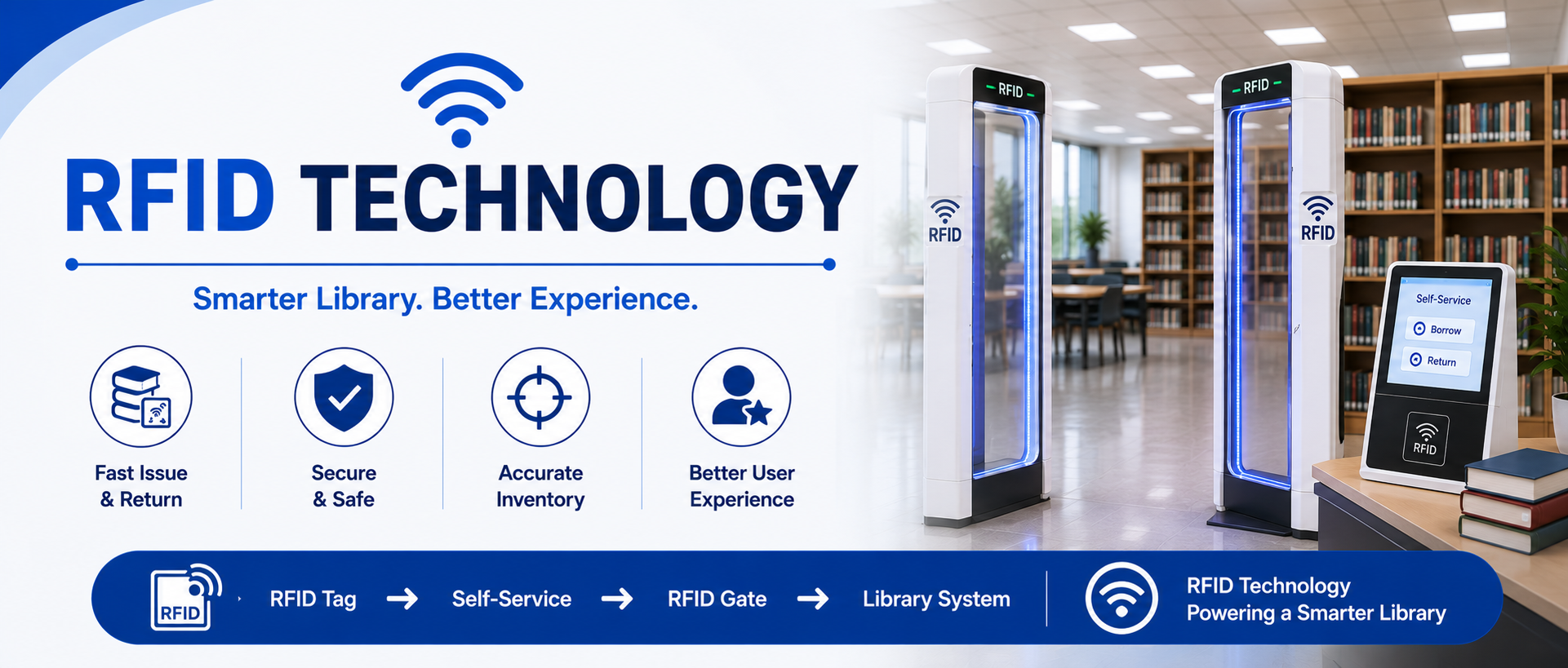 RFID Technology